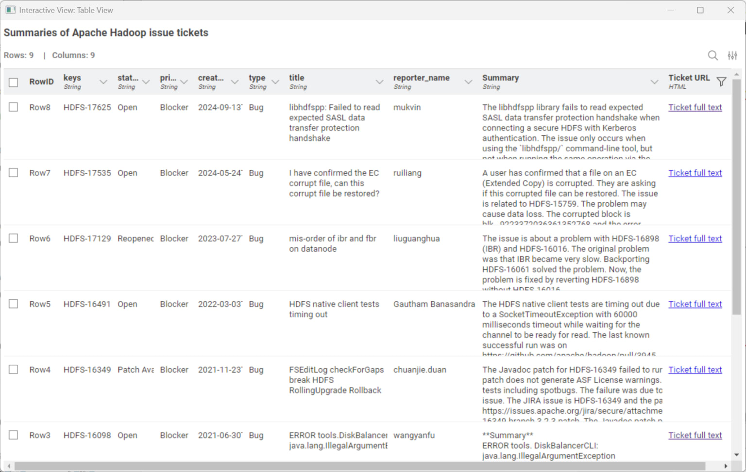 A preview of the final output table, containing ticket summaries and their data