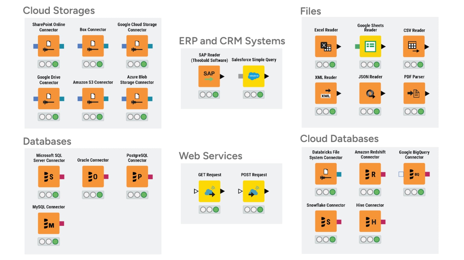 Connectors to data repositories used in finance departments