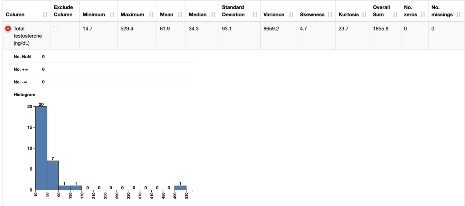2-understand-associations-between-biomarkers-pcos-knime.png