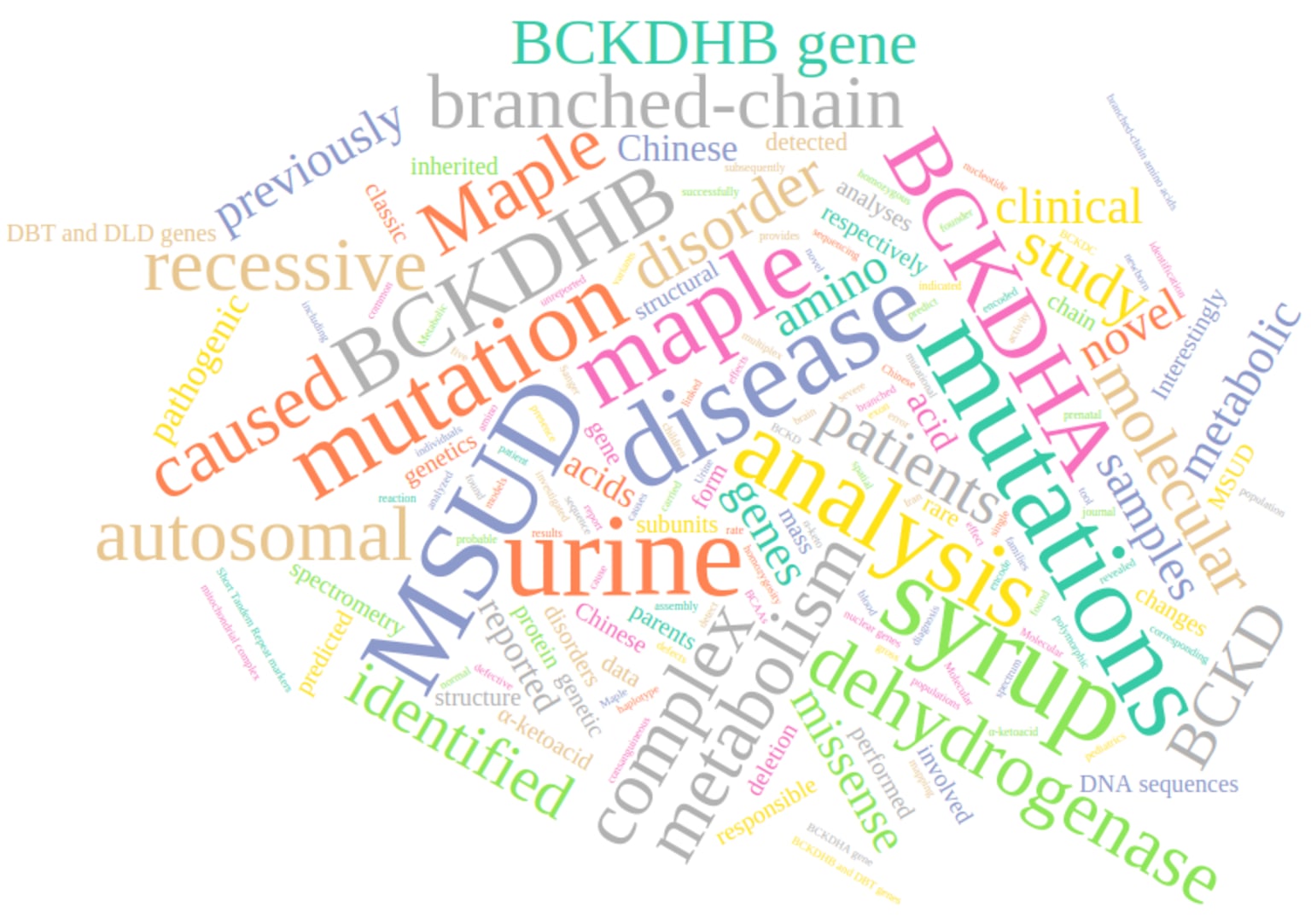 a_yummy_way_to_explore_life_science_data_-_figure6.png