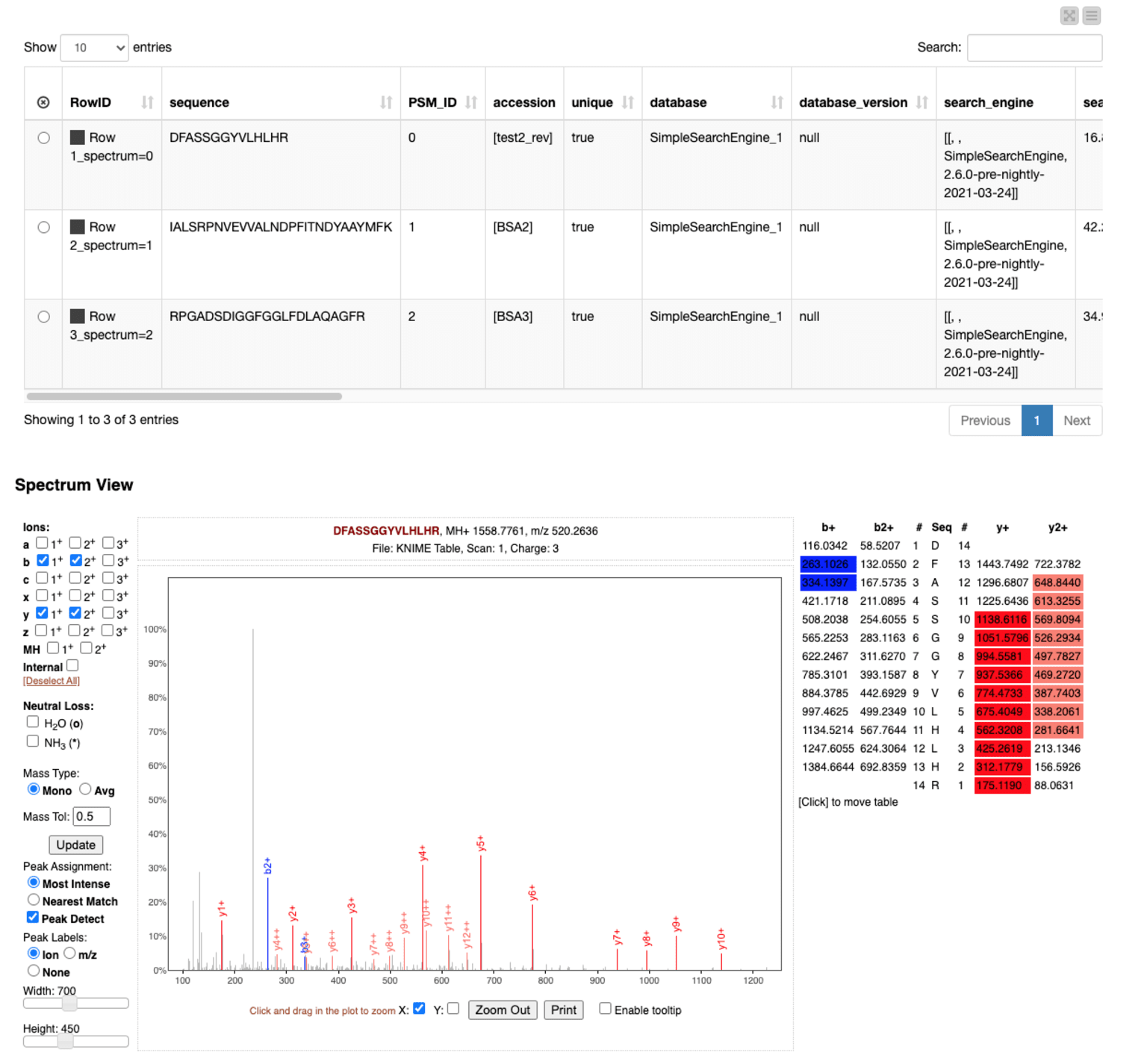 5-mass-spectrometery-protein-id.png