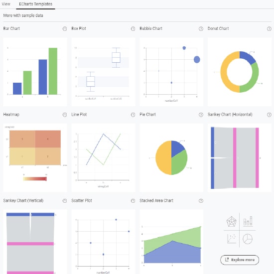 Using Apache ECharts in KNIME