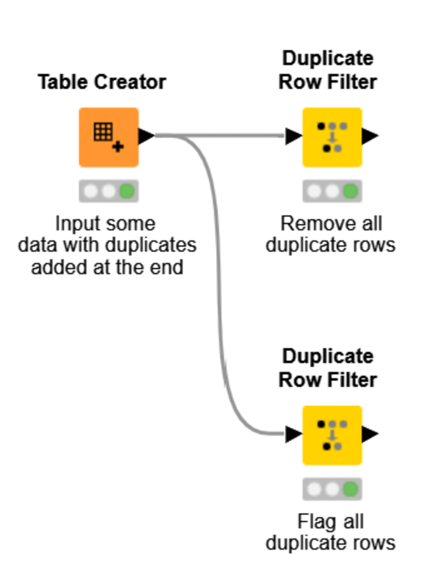 Automatically remove or flag duplicates