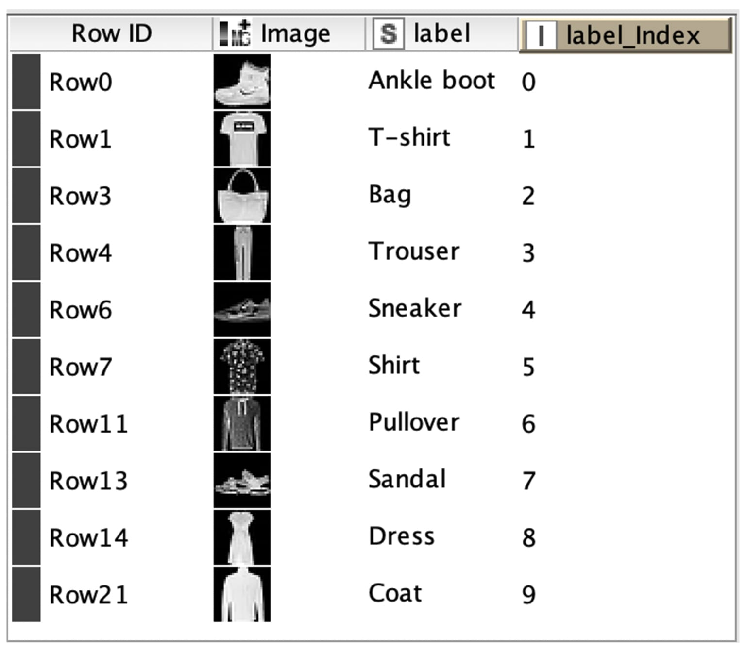 10-computer-vision-codeless-cnn.png