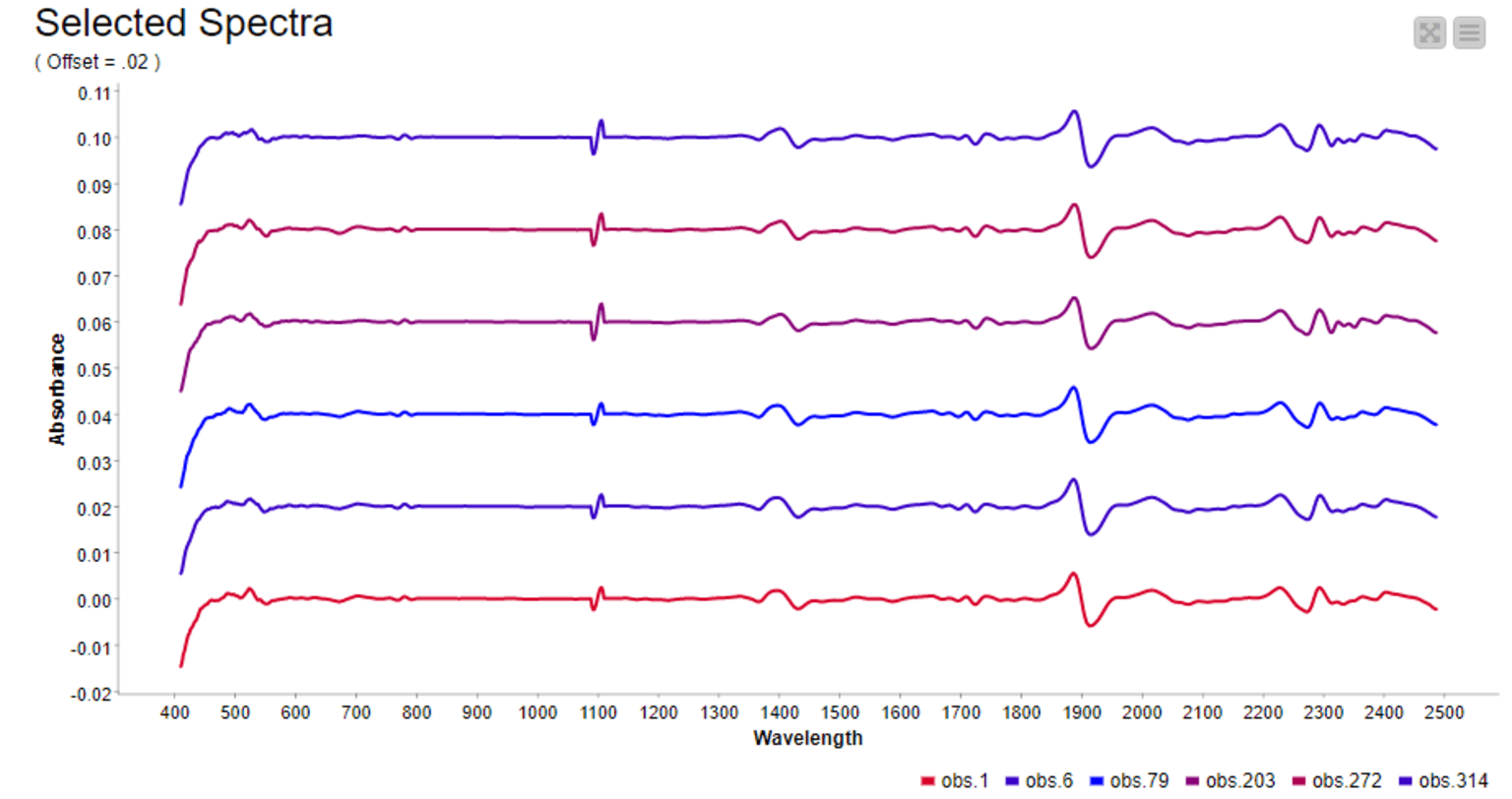 9-nir-data-analysis-using-knime.png