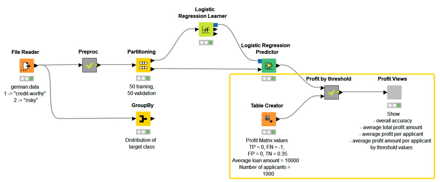 3-finance-analytics-knime.png