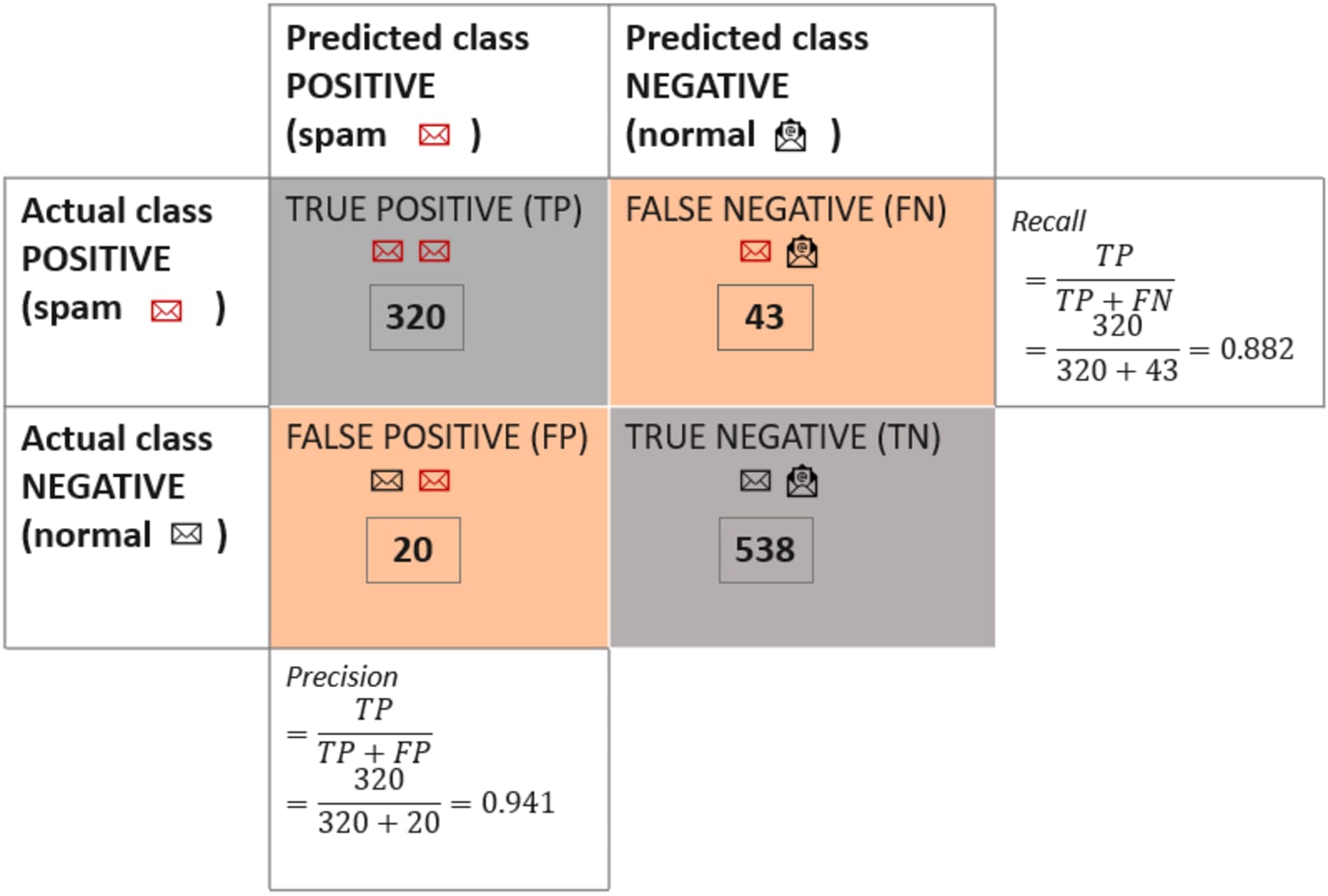 5-confusion-matrix-class-statistics.png