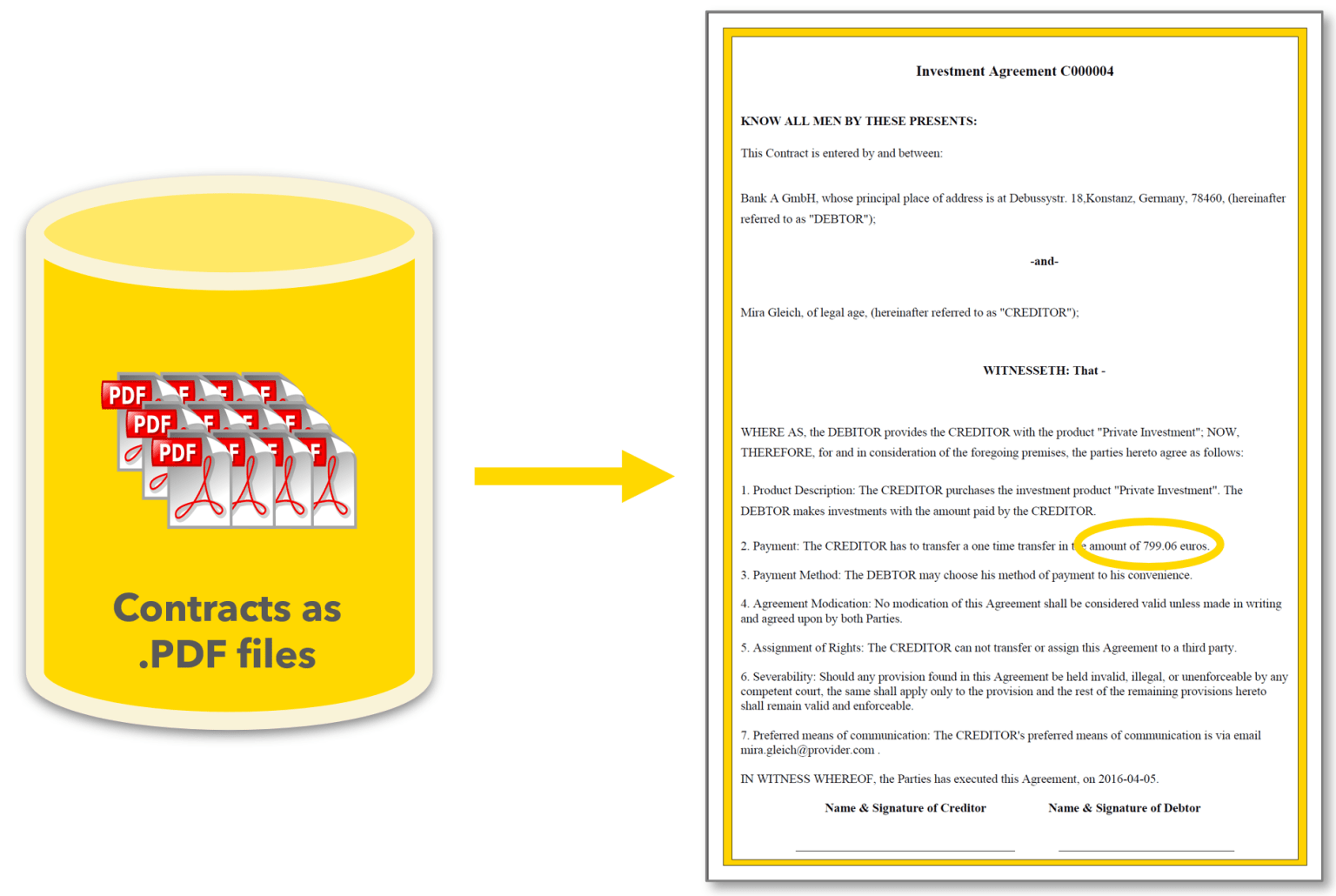 KNIME for Finance: AI