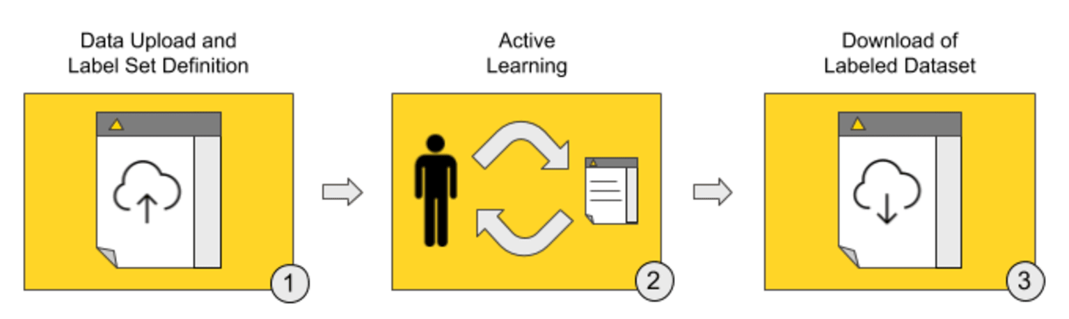 2-labeling-with-active-learning.png