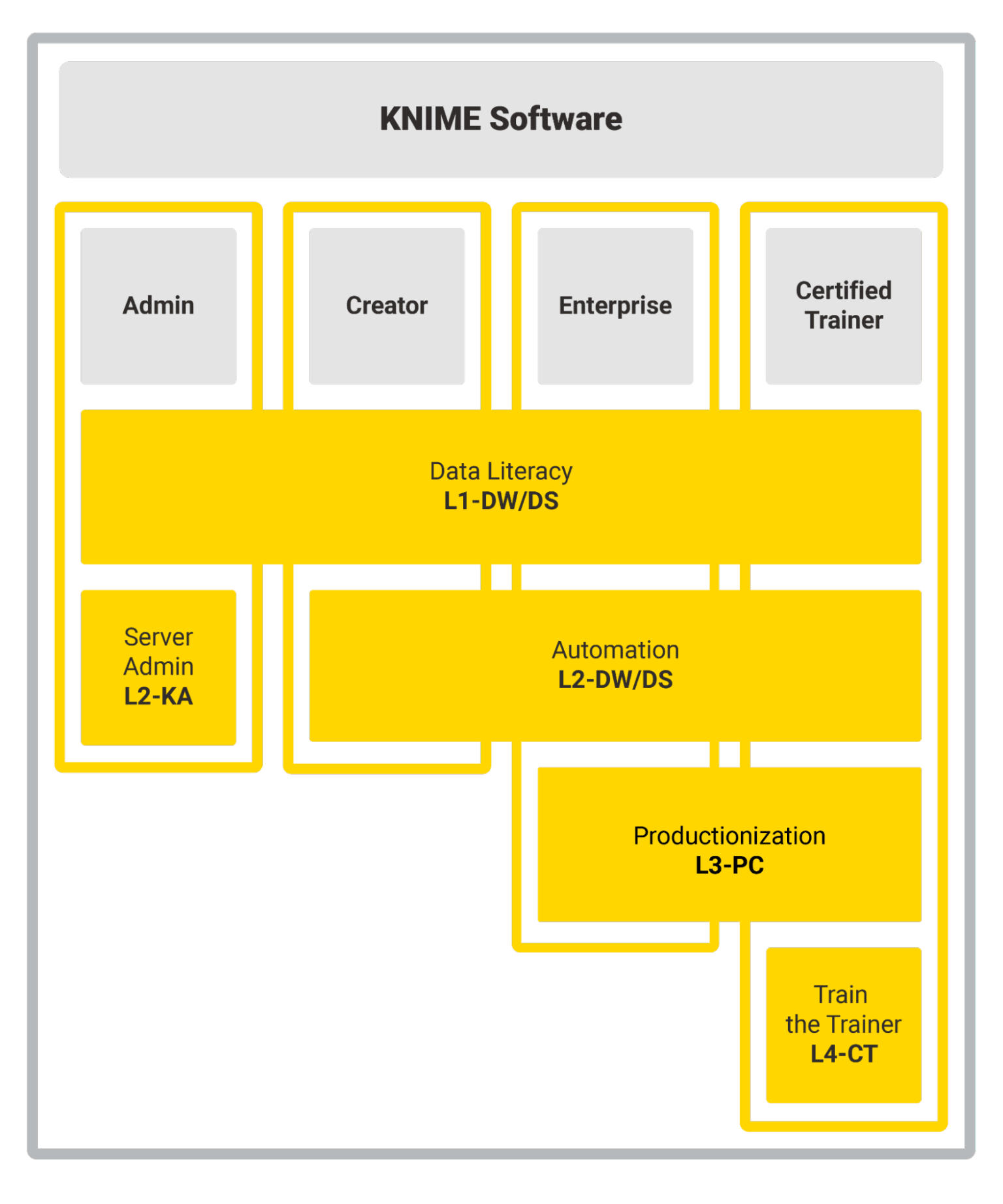 software-learning-path.png