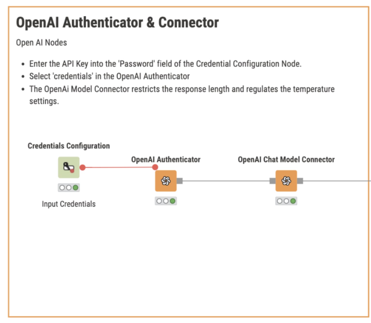 The first portion of the workflow involves authentication of the OpenAI model. 