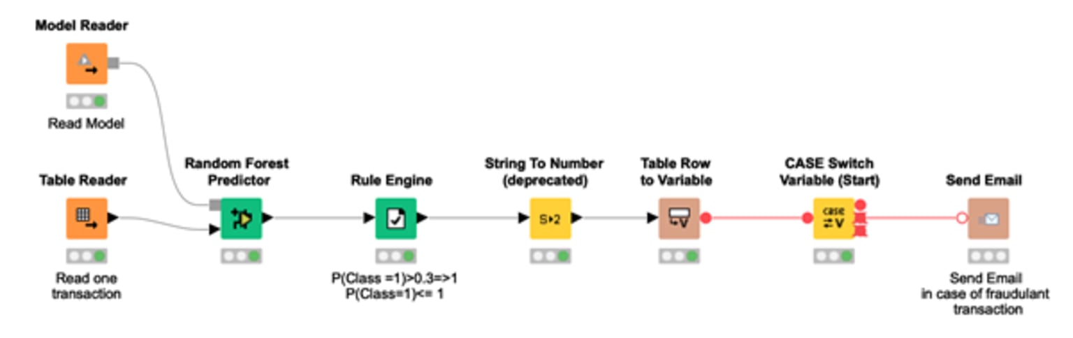 3-fraud-detection-random-forest.png