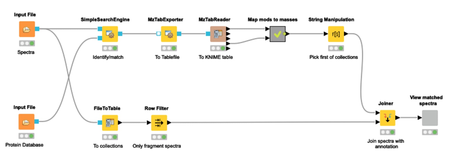 4-mass-spectrometery-protein-id.png