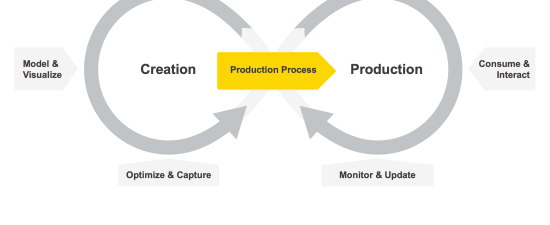An Introduction to Reinforcement Learning KNIME