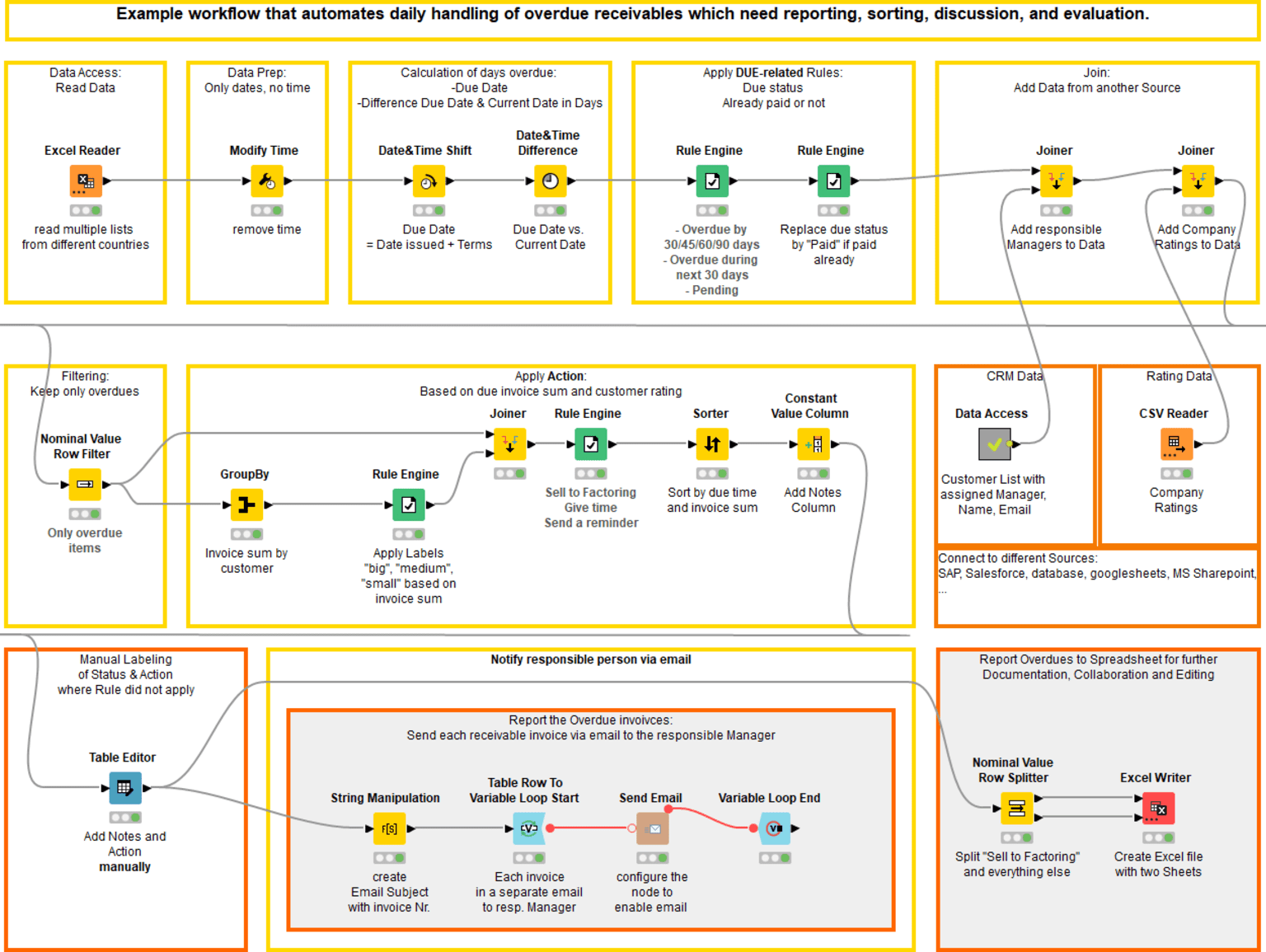 excel-knime-workflow-collaboration-2