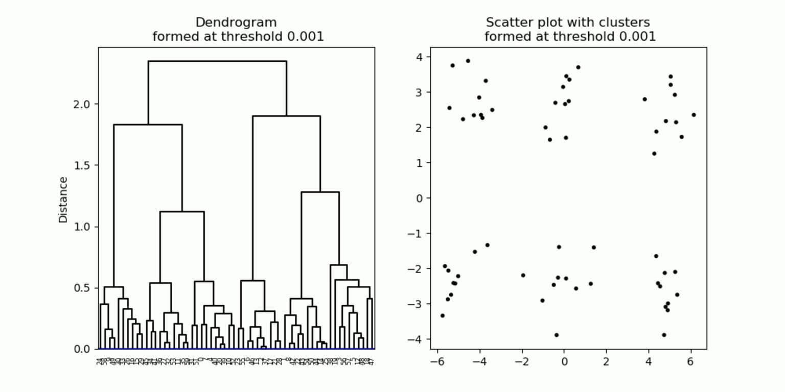 Cluster analysis - what it is and how to apply it without code