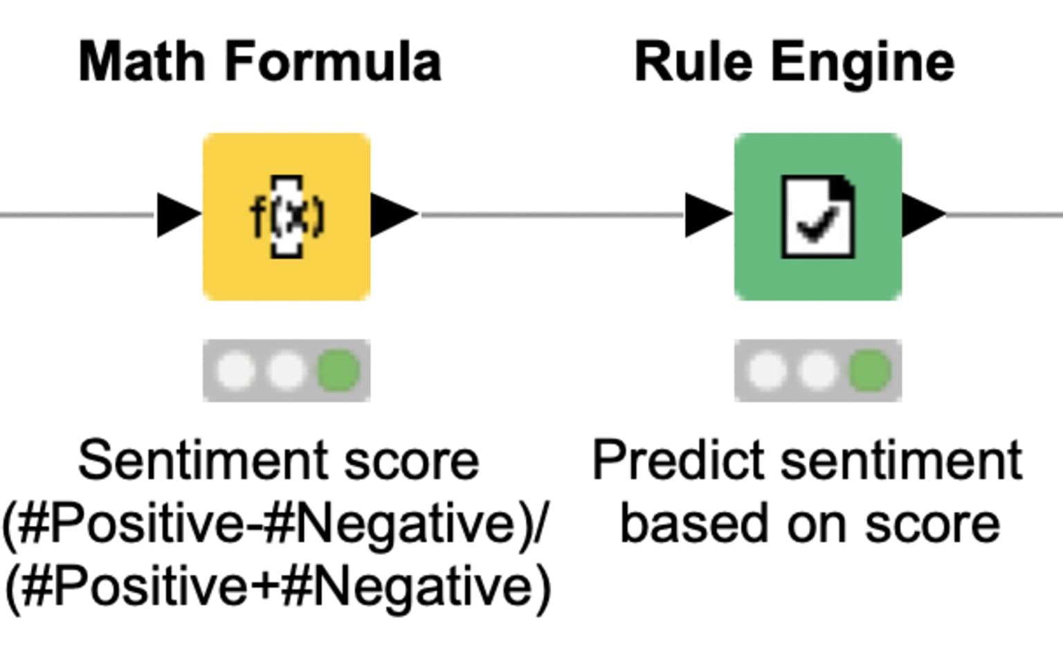 4-lexicon-based-sentiment-analysis.png