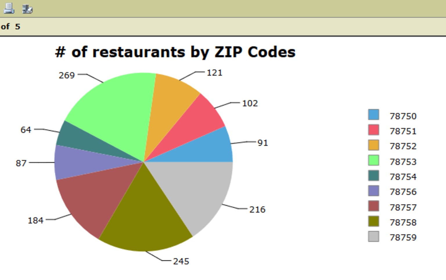 willtheyblend_-_birt_meets_tableau_-_figure2c.png