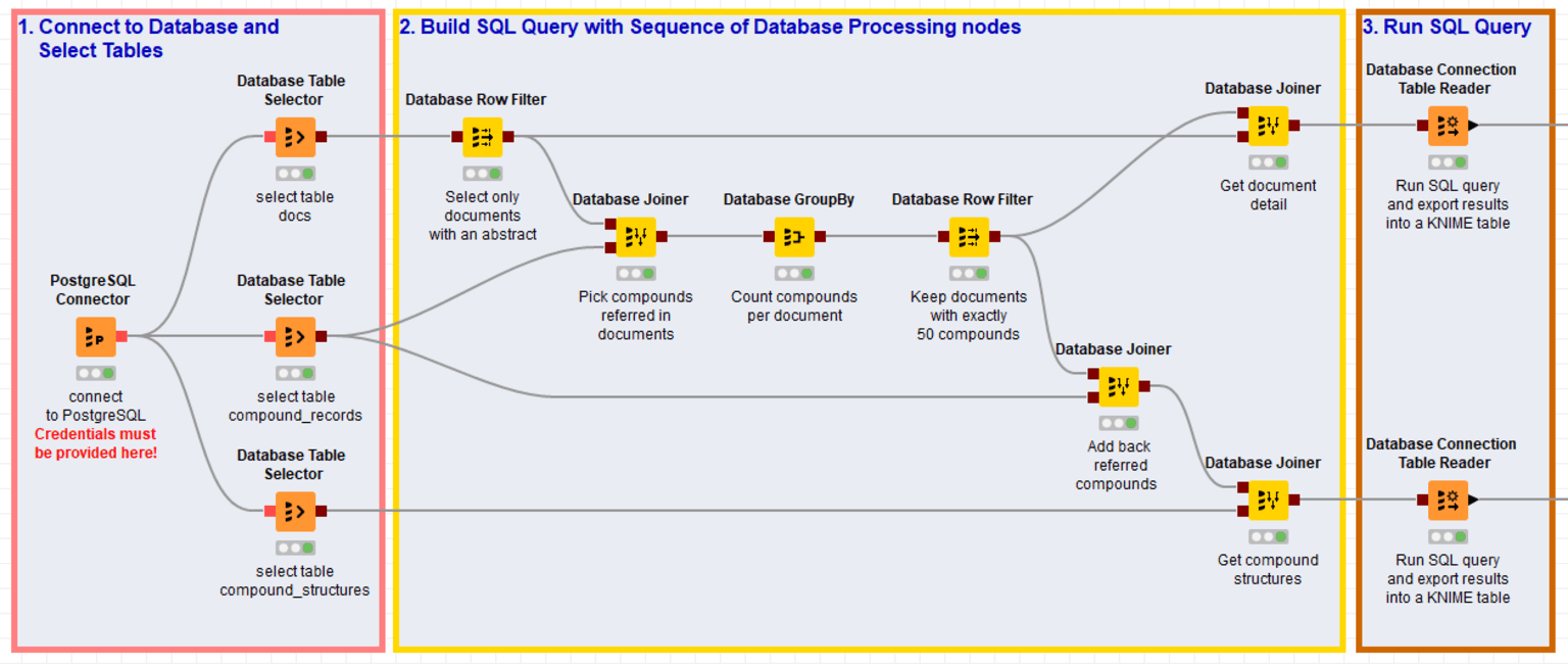 blendingknimeandpython-figure1.png