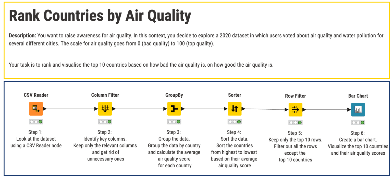 KNIME Workflow
