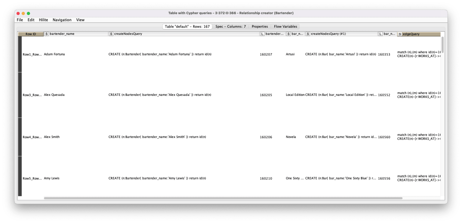 Relationship creator output