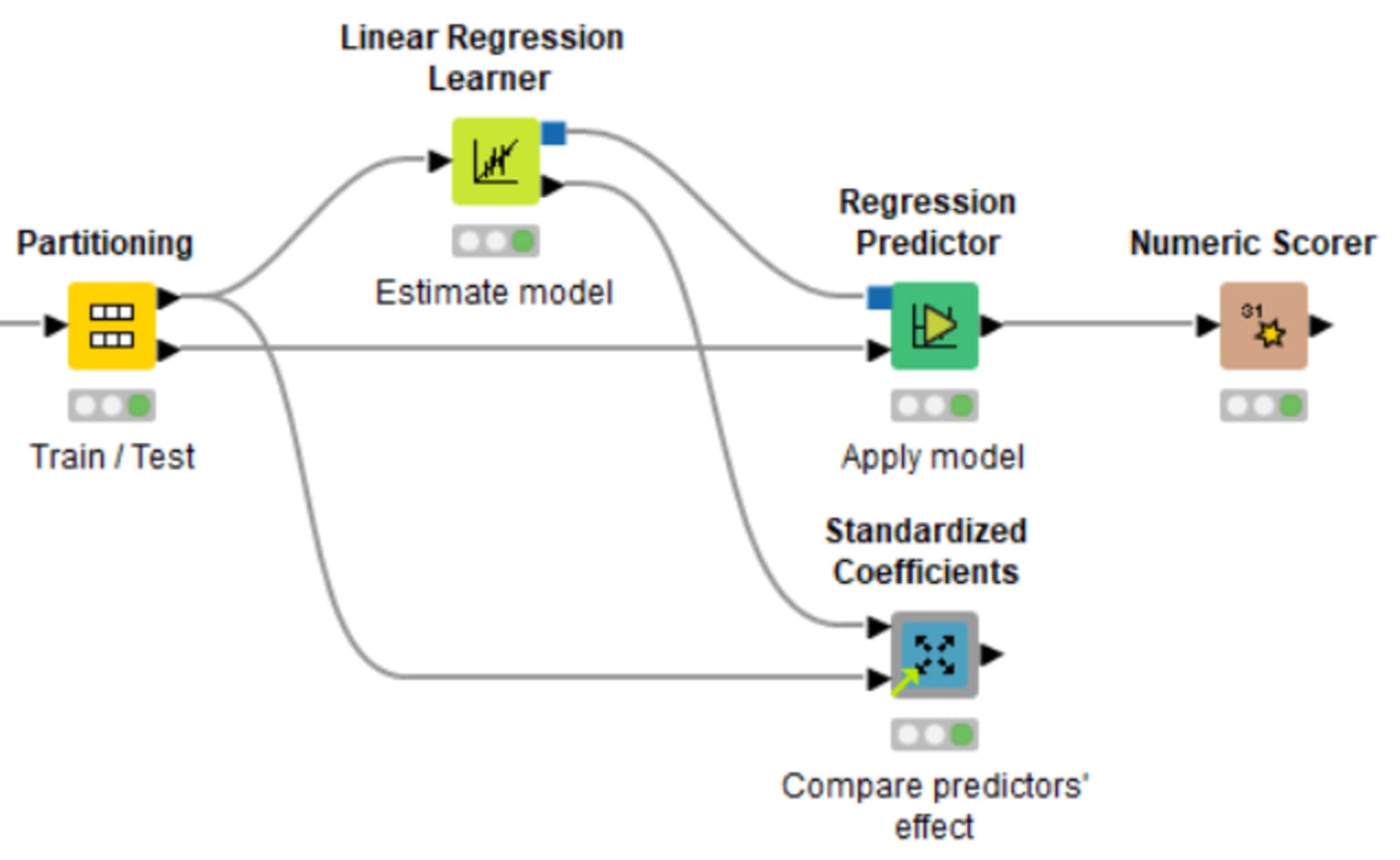 10-knime-open-source-community-components.png