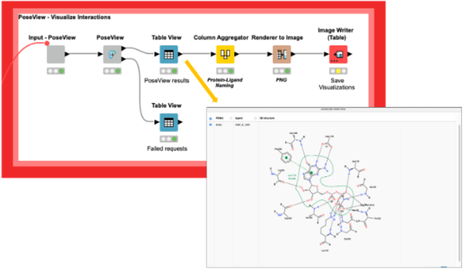 3-automated-proteinsplus-analyses-knime.png