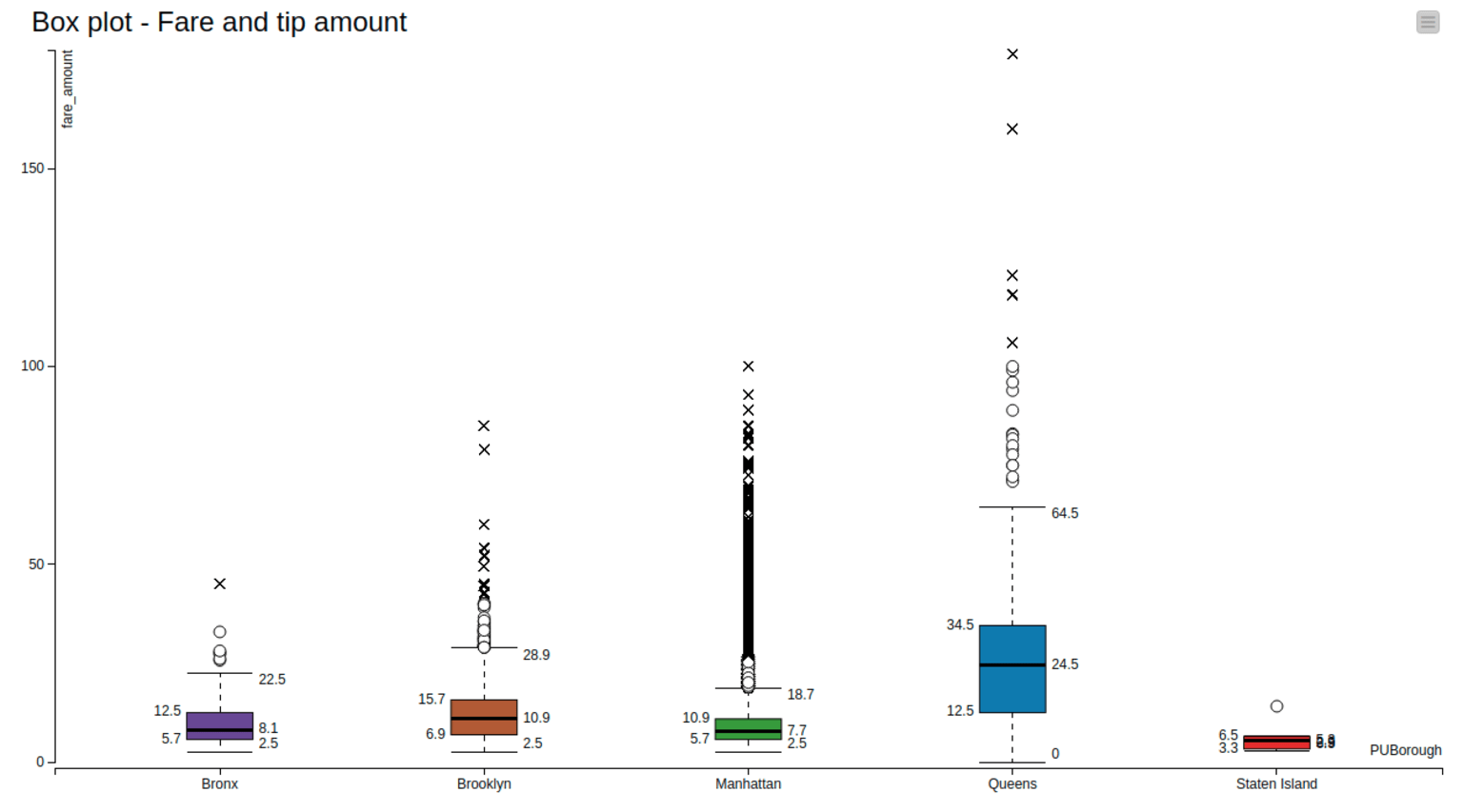 4_interactive-big-data-exploration-visualization.png