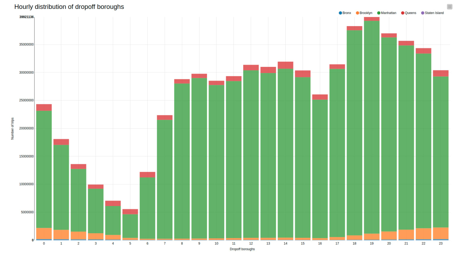 6_interactive-big-data-exploration-visualization.png