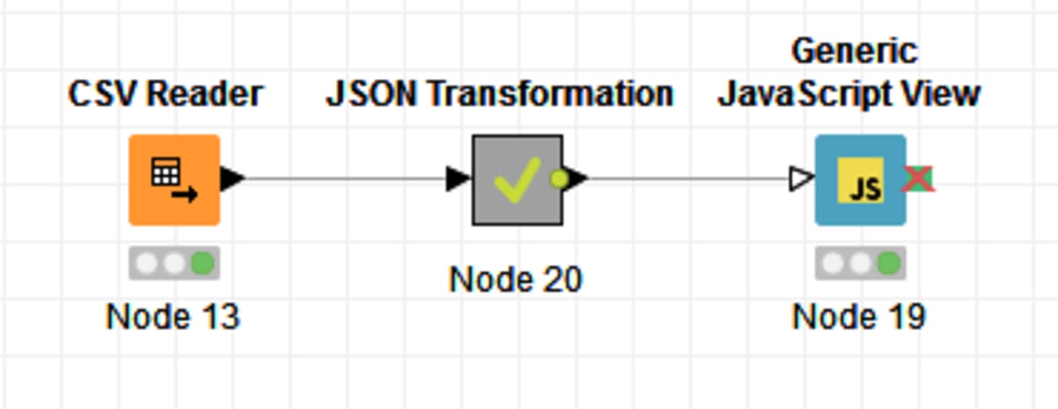 csv-src-workflow.png