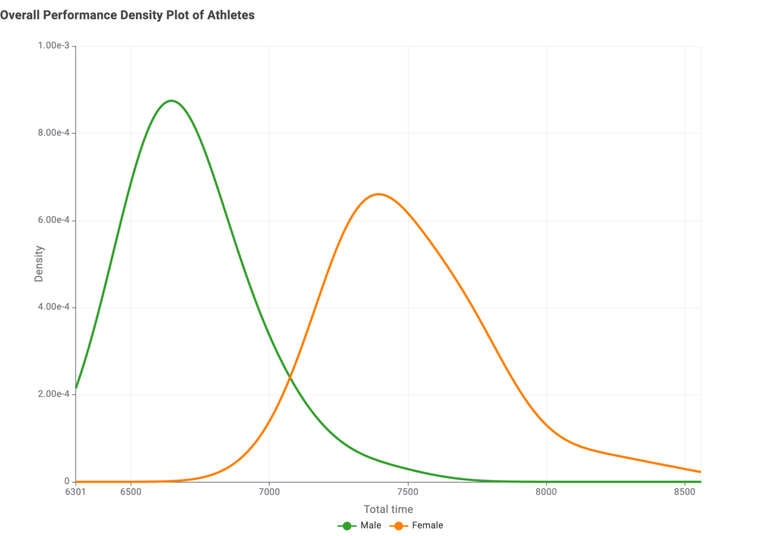 Overall-performance-density-triathlon-winners