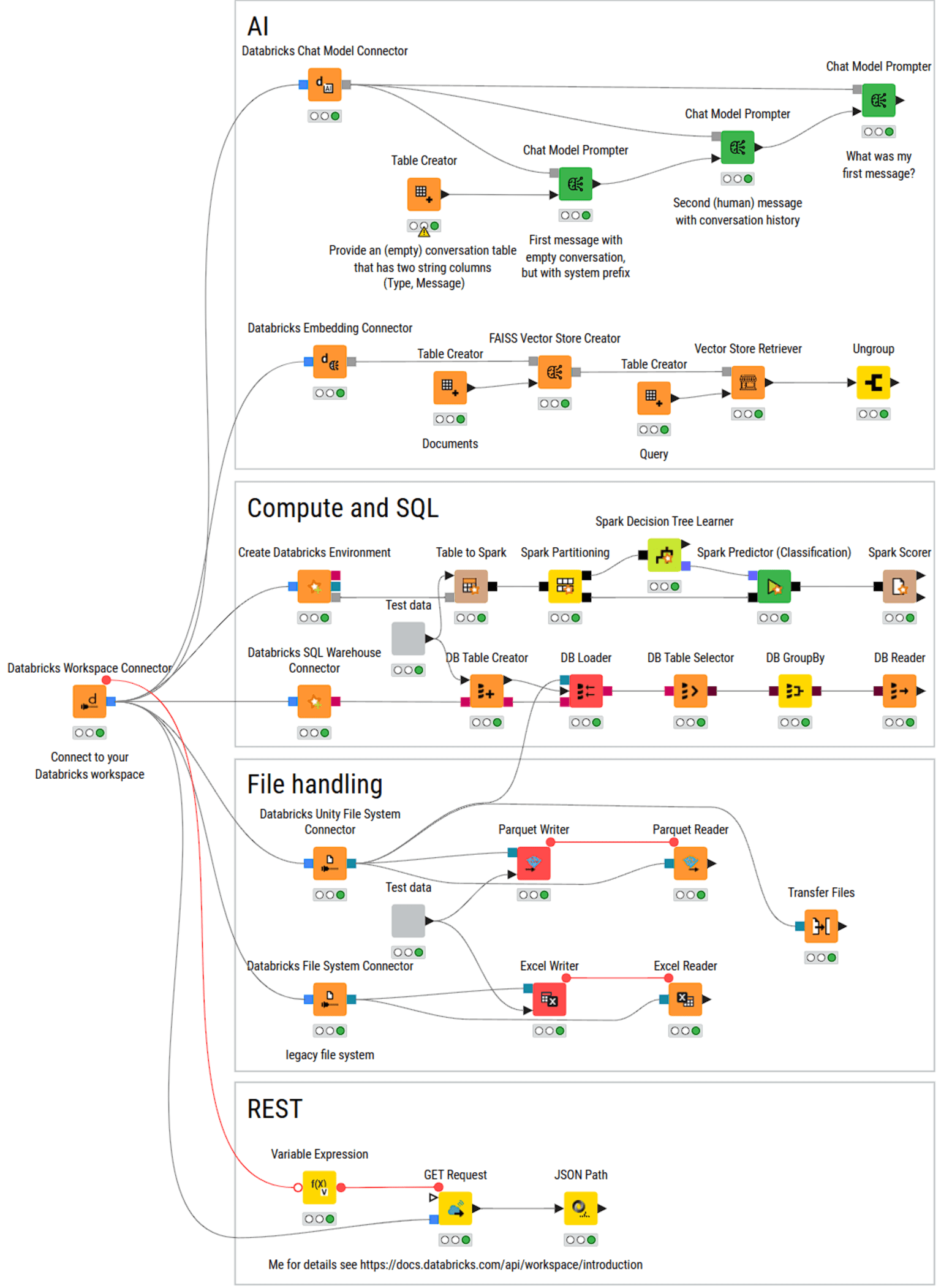 databricks chat