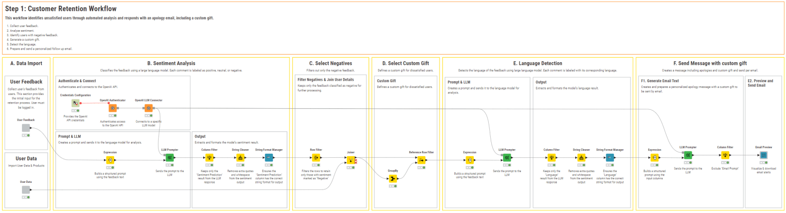 "Customer Retention" workflow