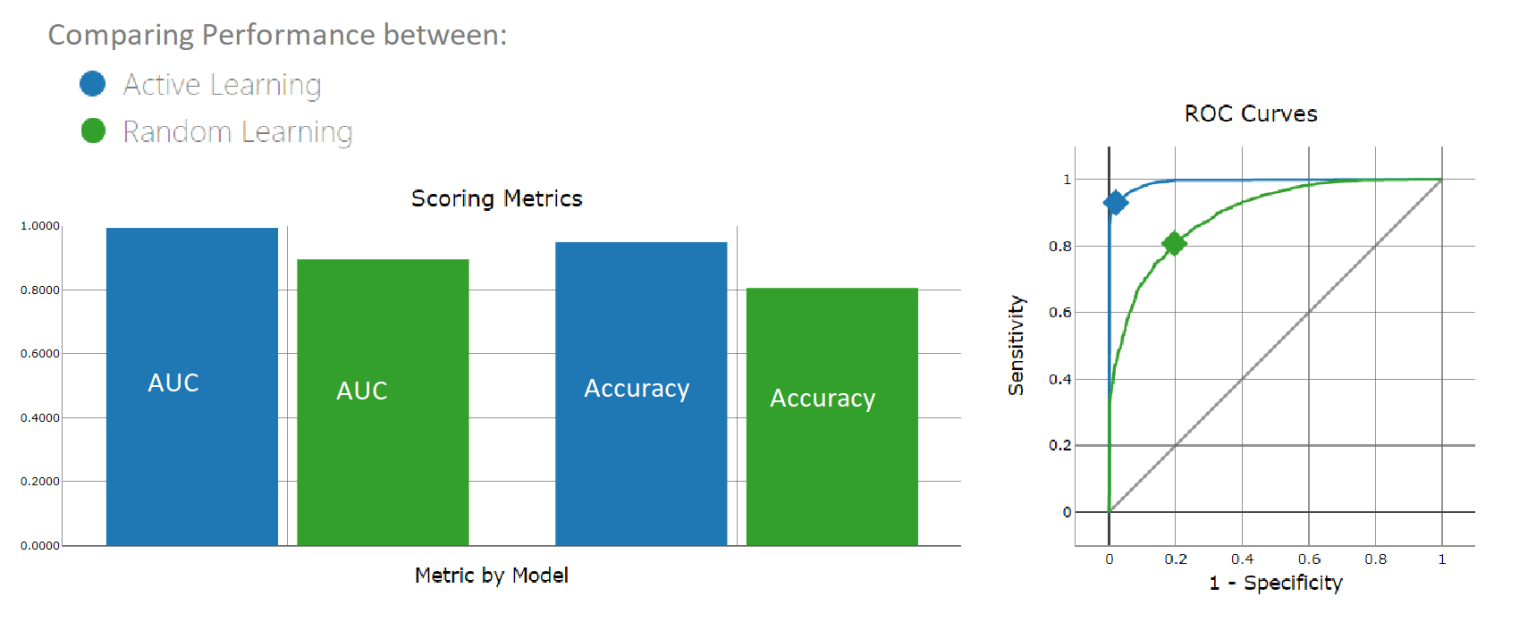 2-guided-labeling-exploration-exploitation.png