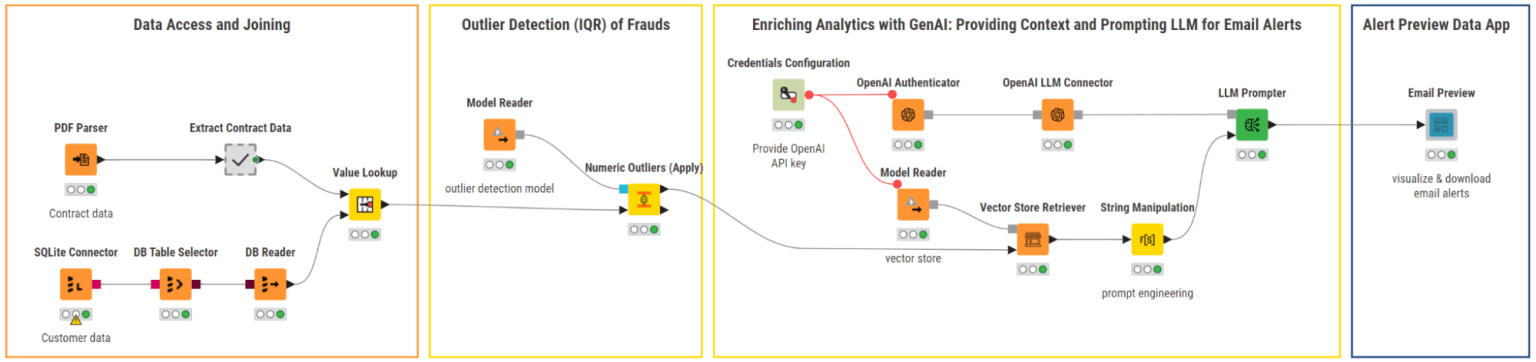 KNIME for Finance: AI