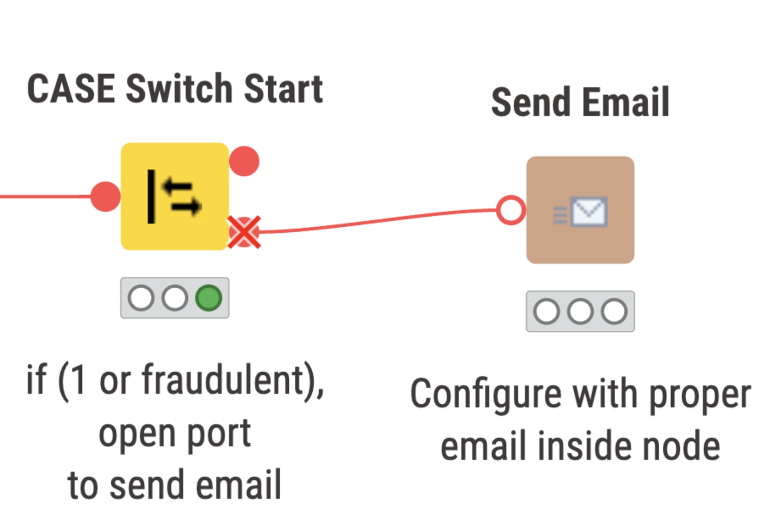 Send email node 1