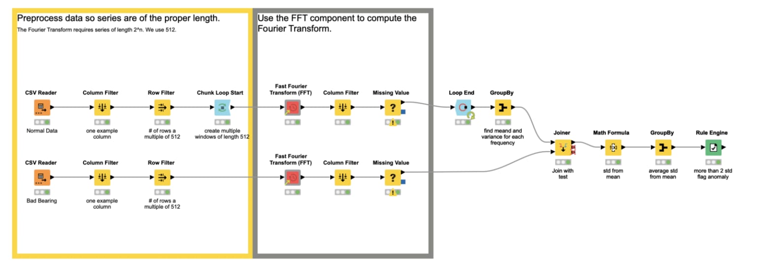 5-fourier-transform-anomaly-detection.png