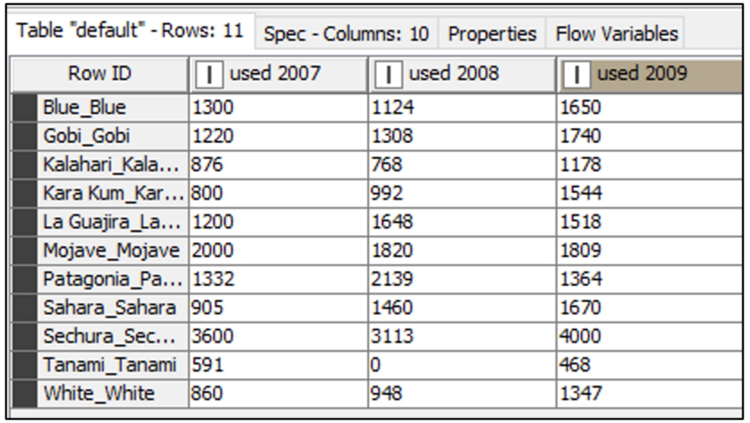 2-assign-colors-bars-bar-chart.png