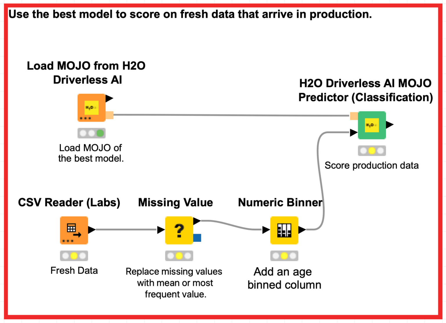 14-combining-power-of-knime-and-h2o-ai-in-single-workflow.png