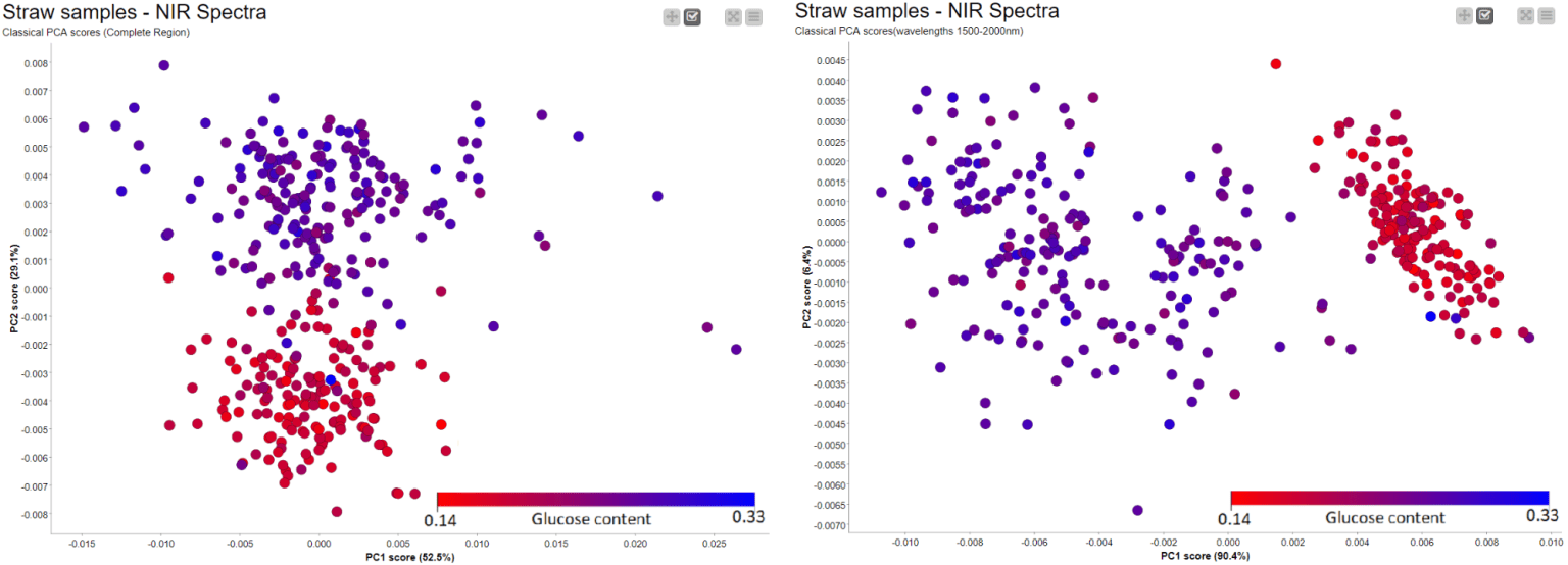 11-nir-data-analysis-using-knime.png