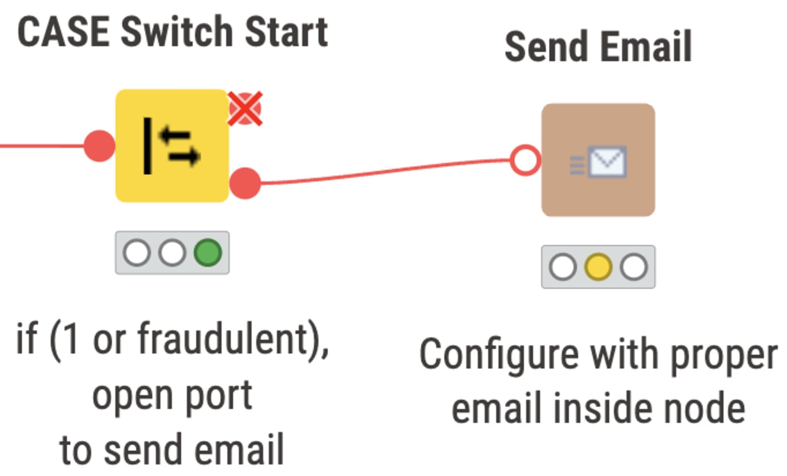 Send email node 2