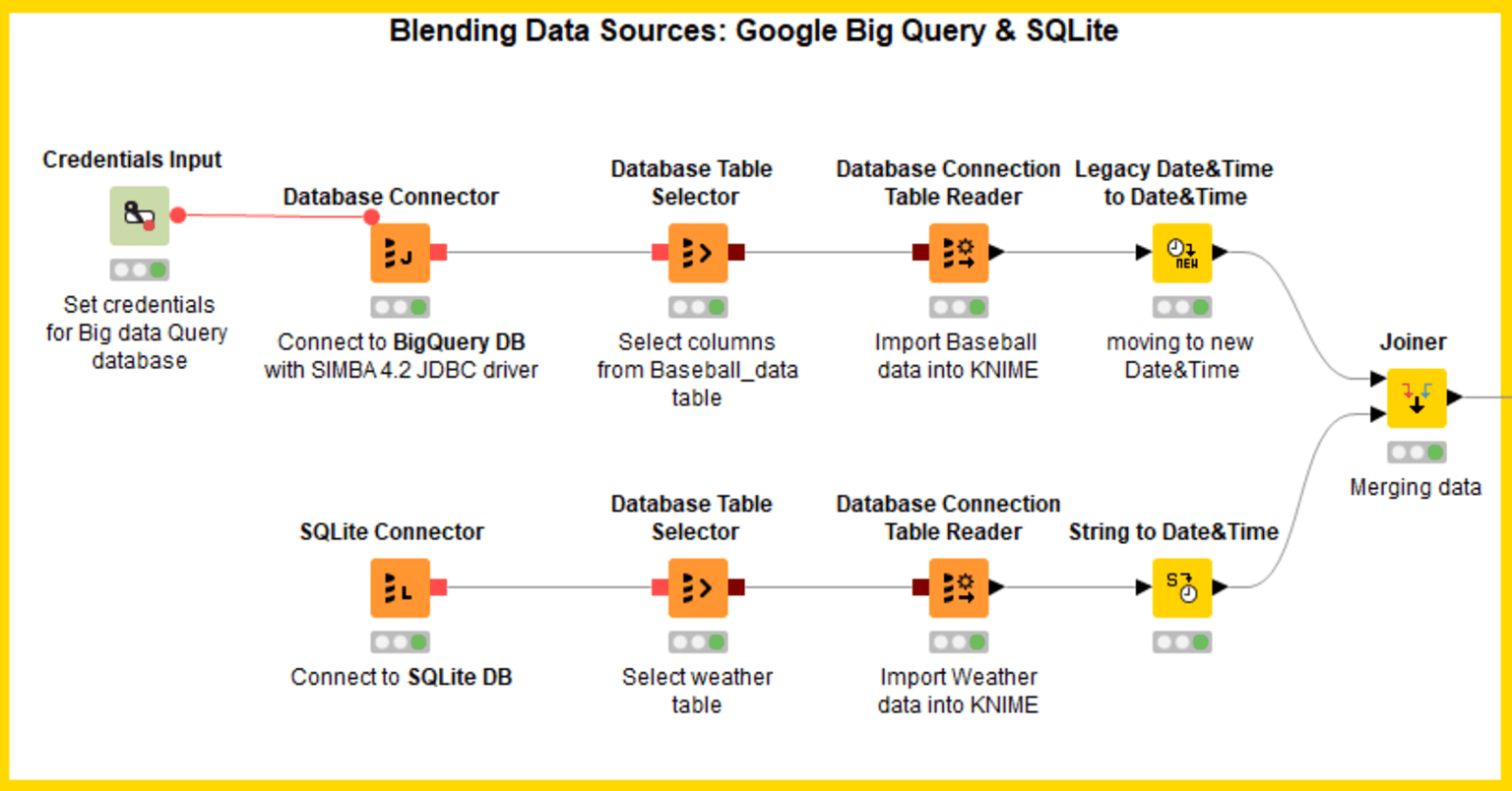 willtheyblend-googlebigquery-figure1.png