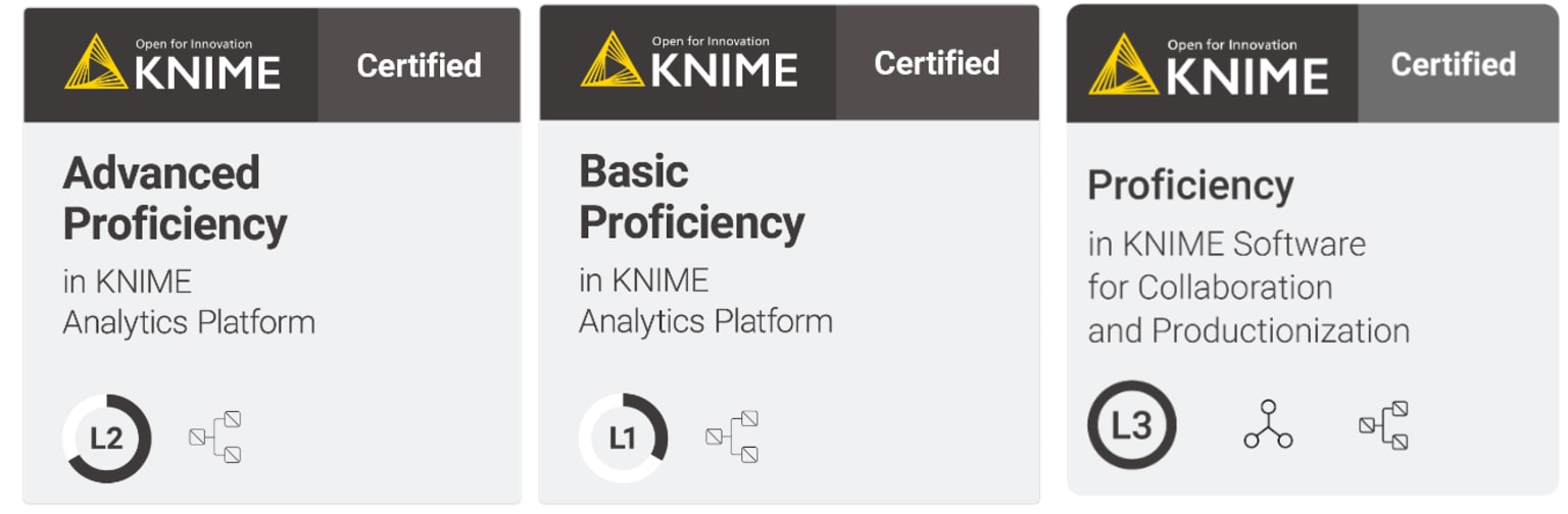 KNIME-Certification-Program-Badges