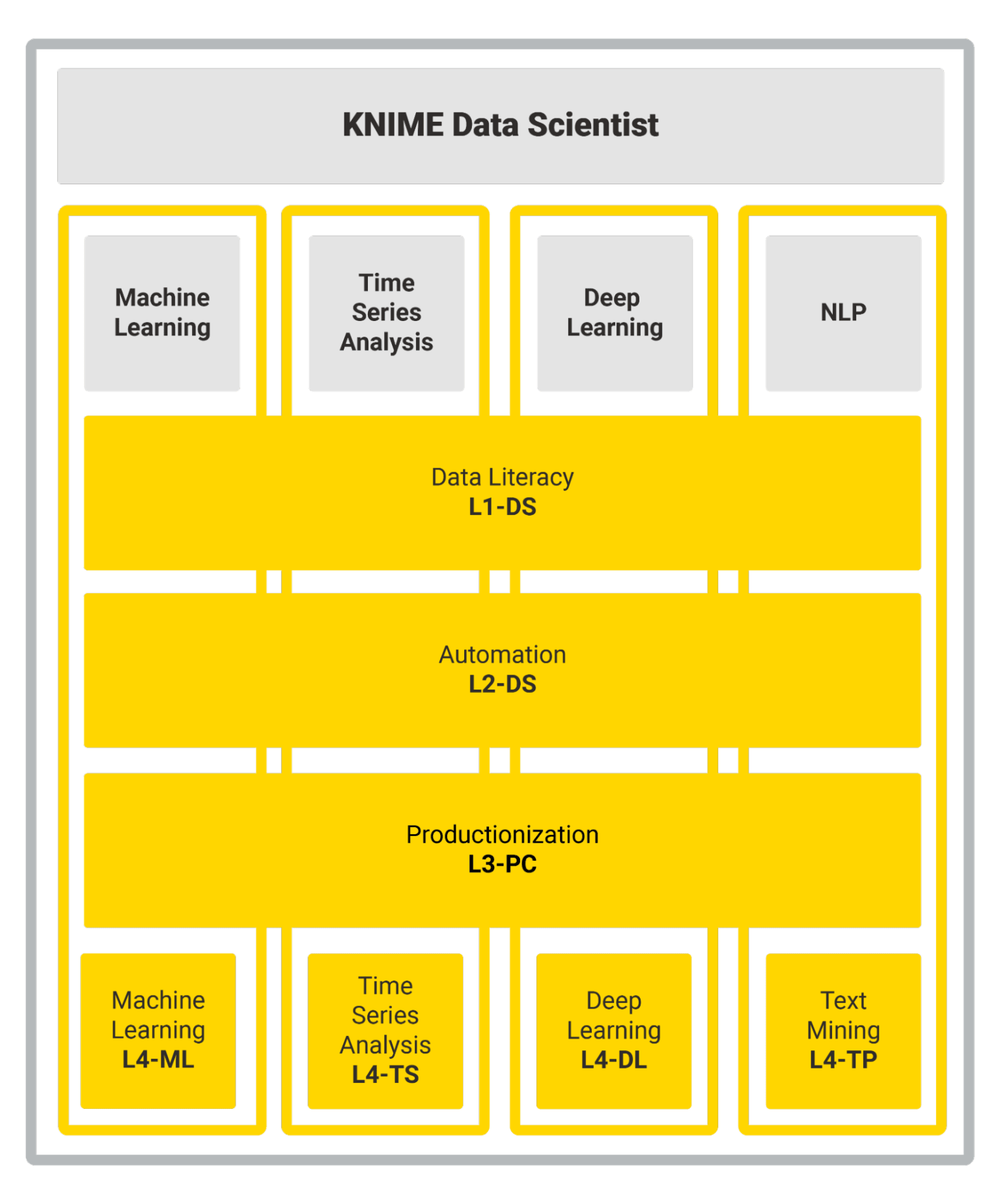 data-scientist-learning-path.png