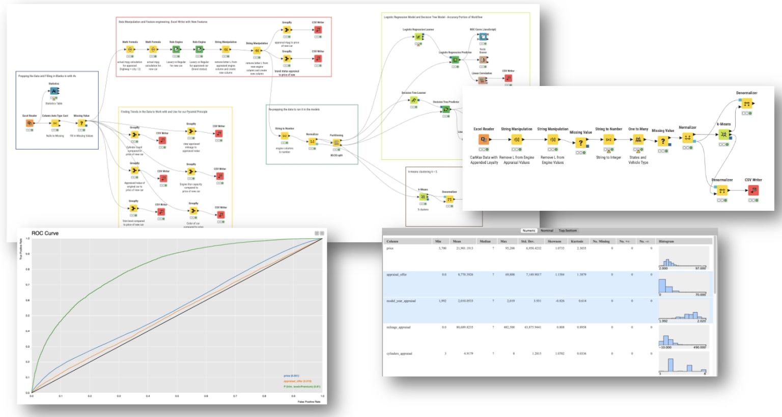 winning workflow