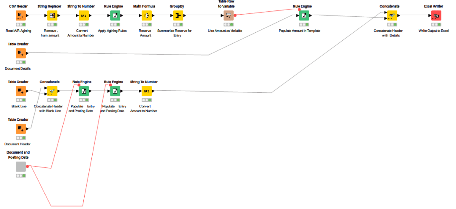 automate-journal-entry-in-knime.png