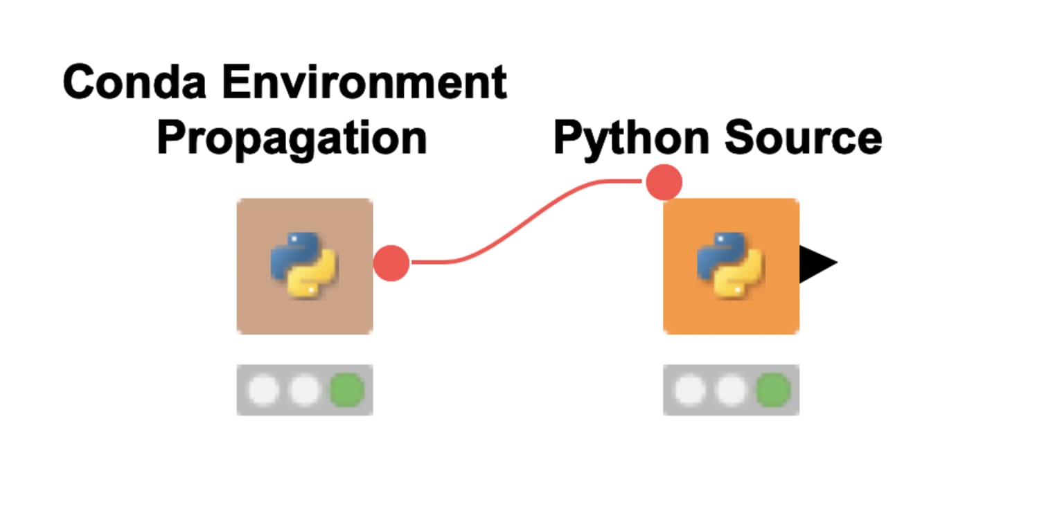 1-manage-python-environments-coda-knime.png