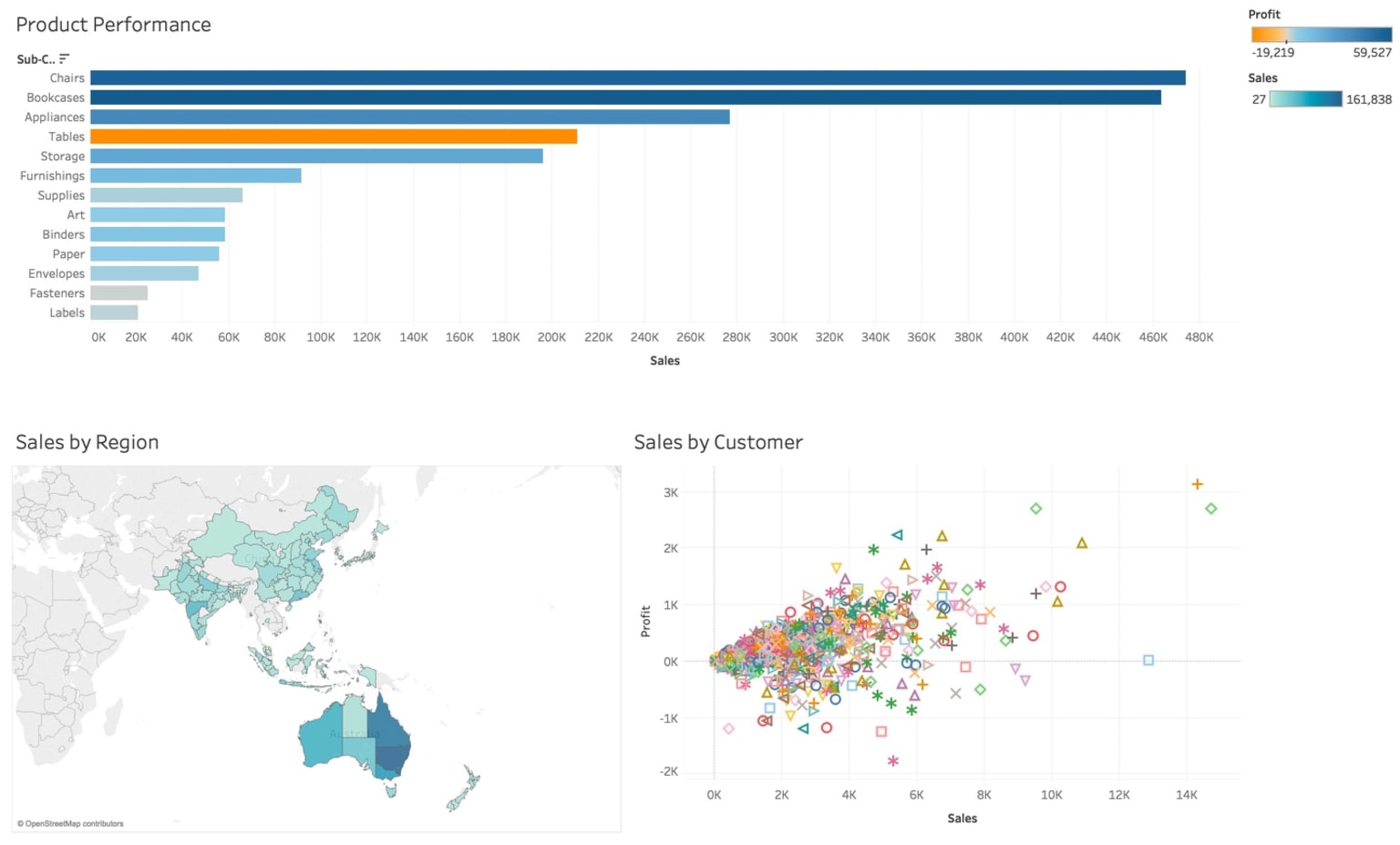 7_snowflake_meets_tableau_knime_blog.png