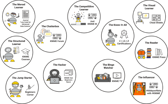 KNIME-learner-types-learning-options-header_0.png