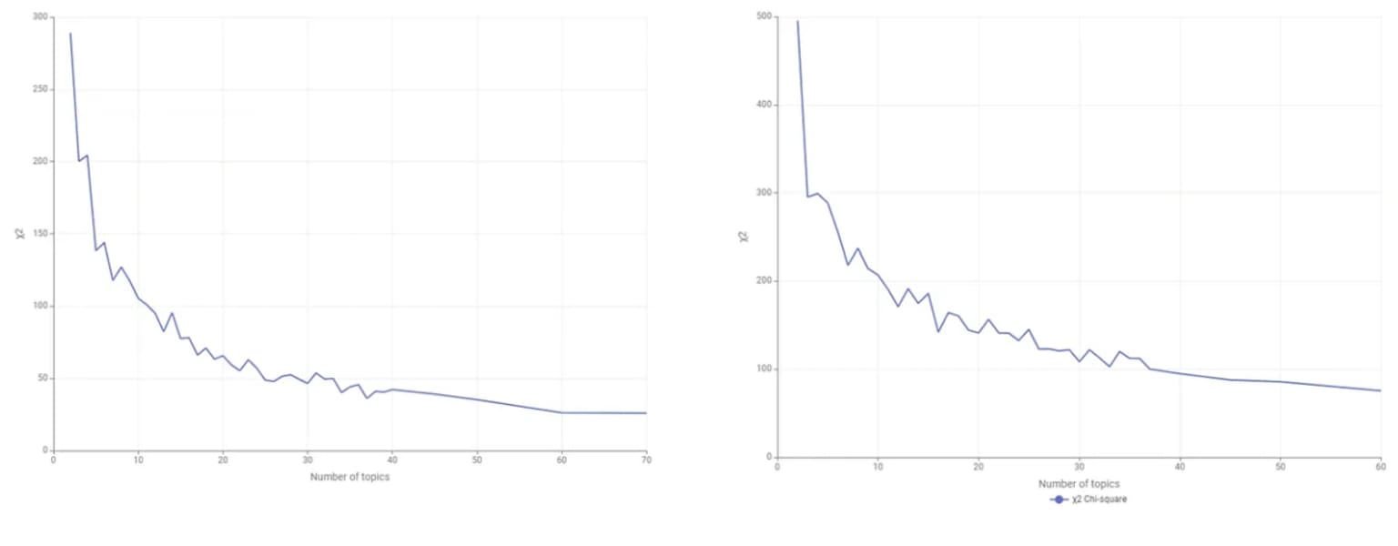 2 line graphs